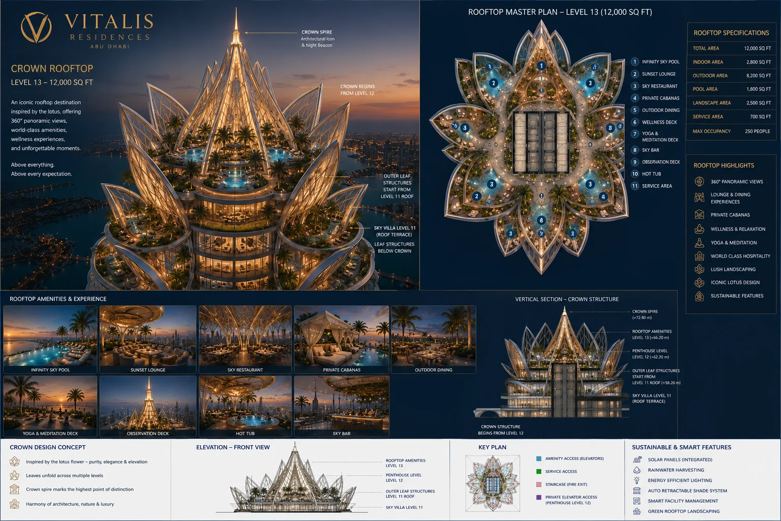 Vitalis Crown rooftop